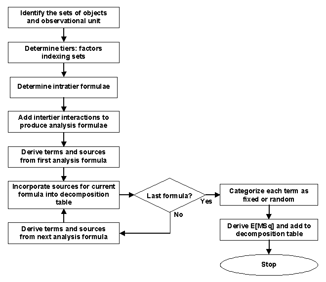 Anatomy table derivation