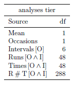 First column of anatomy table