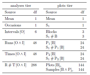 Second column of anatomy table