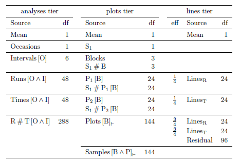 Third column of anatomy table