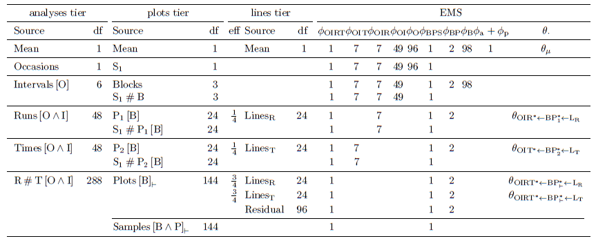 Anatomy table