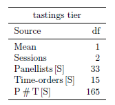 First column of anatomy table