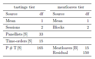 Second column of anatomy table