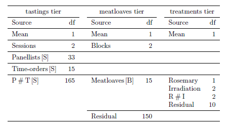 Third column of anatomy table