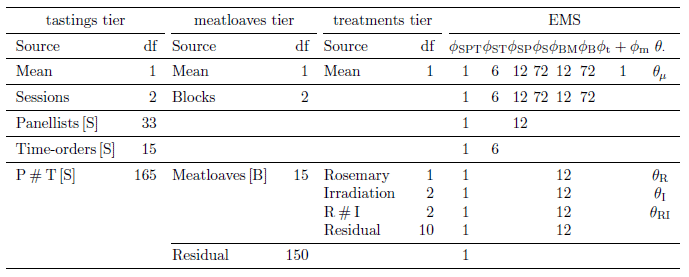 Anatomy table