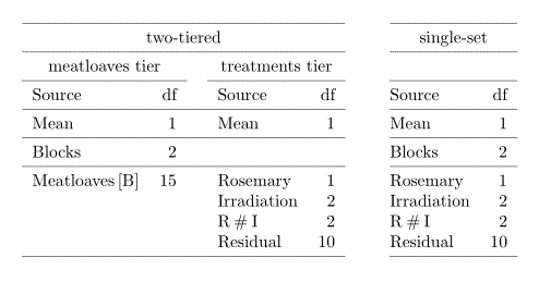 First column of anatomy table